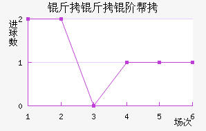 �����װ½�������������