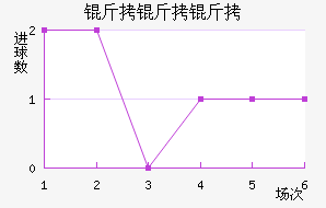 ��������������������