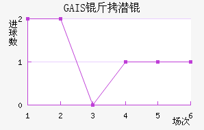 GAIS��Ǳ���������������