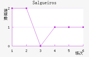 Salgueiros��������������