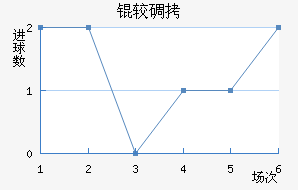 �ϵ°������ӽ�������������