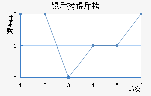 ���ֱ��Ǳ�����������������