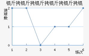 �������������������������