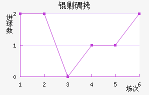 �˵Ͻ�������������