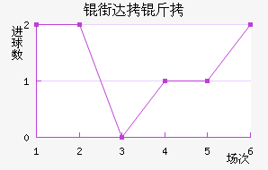 �ִ��ǽ�������������