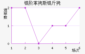 �׸�˹����������������