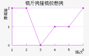 ��¡�±Ƚ�������������