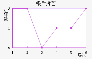 ��â��������������