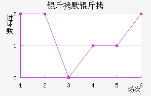 ��Ĭ����������������