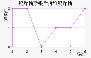 ��˹��ά����������������