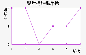 ��ά��Τ˹��������������