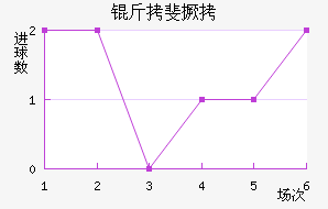 �����������������������