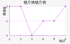 ������������������