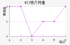 WIT��³���ǽ�������������