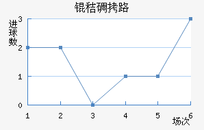 �յ�·��������������