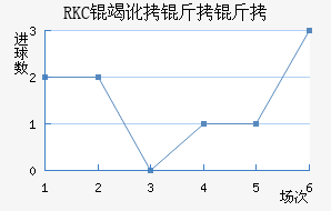 RKC�߶����˽�������������