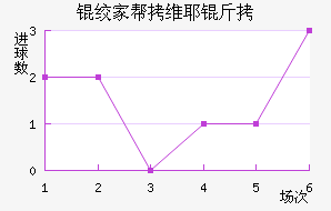 �ʼҰ�άҮ���������������