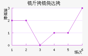 ���Ĵ���������������