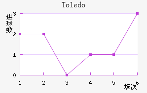 Toledo��������������