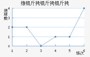 ά��������ӽ�������������