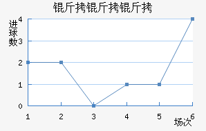 �����ؽ�������������