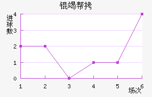 �߰ؽ�������������