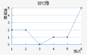 BFCά�����ǽ�������������