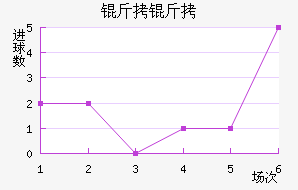 �����������������