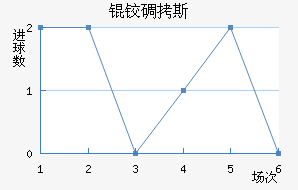 �µ�˹��������������