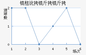 �ն�������������������