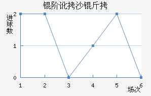 �׶����׽�������������