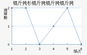 ��ɼ�����ӽ�������������