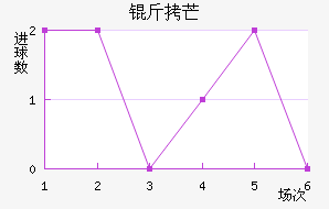 ��â��������������