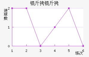 �����ɴ�󹤽�������������