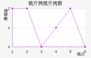 ����˹��������������