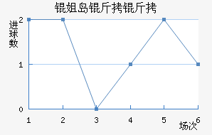 �㵺������������������