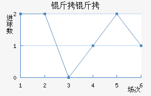 ���ͽ�������������