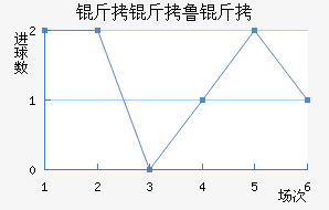 ����³�ս�������������