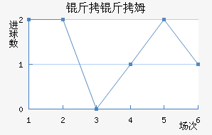 ����ķ��������������