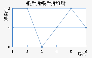 ����ά˹��������������