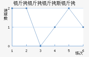 ������˹�ؽ�������������