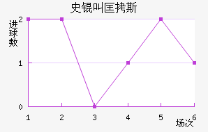 ʷ�п�˹��������������