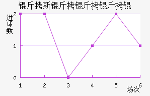 ��˹������ؽ�������������