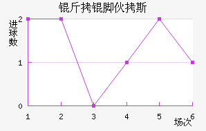 ���Ż�˹��������������