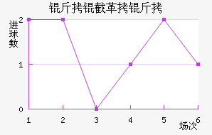 ���ظ��½�������������