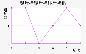 ���������������������