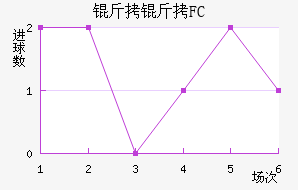 ����FC��������������