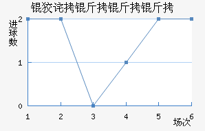 �Ʋ���������������������