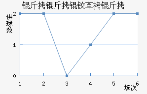 �����¸��½�������������