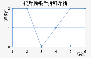 �����ܽ�������������